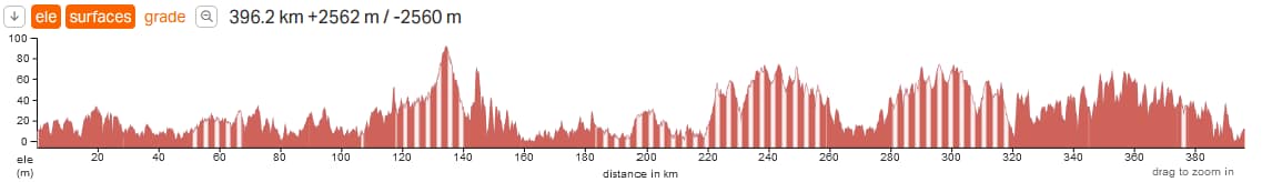 8 Day (7 night) Tip-To-Tip w/ Eastern Loop PEI Bicycle Tour 8 Day (7 night) Tip-To-Tip w/ Eastern Loop PEI Bicycle Tour