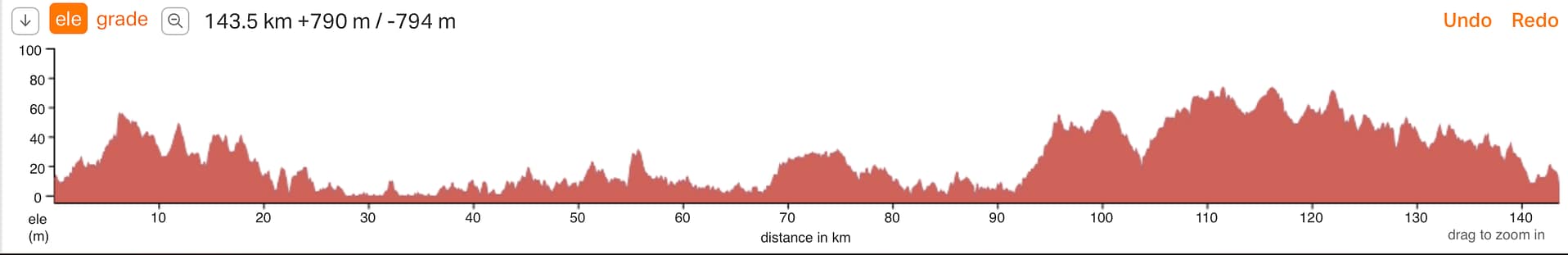 PEI Cycling Tour 3 Day (2 night) pei elevation bicycle tour